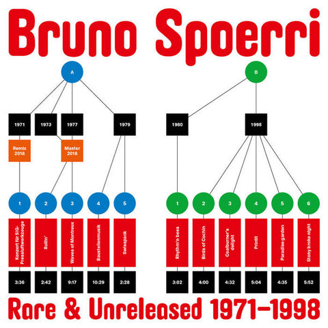 Bruno Spoerri - Rare & Unreleased 1971-1998 - LP - We Release Whatever The Fuck We Want Records - WRWTFWW033