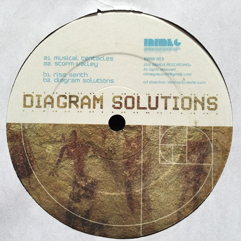Joey Anderson - Diagram Solutions - 12" -  Inimeg Recordings - INMR-003